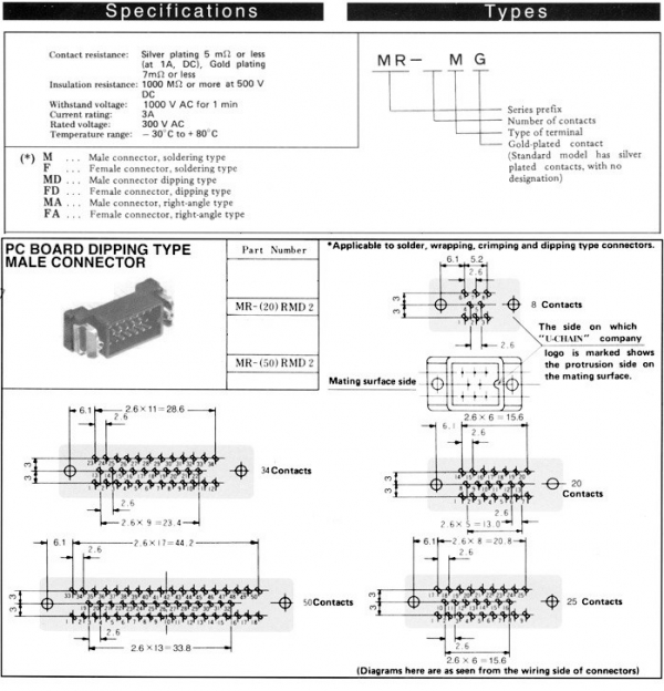 MR-RMD2 MR型 PCB板式公連接器